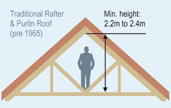 suitable loft for conversion